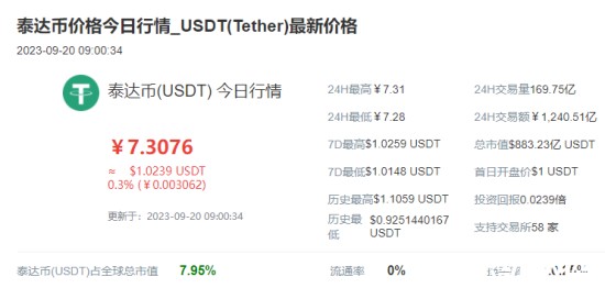 usdt币今日价格行情走势 usdt币今日行情汇率介绍