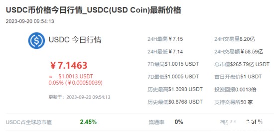 USDC市场价格趋势与汇率波动分析