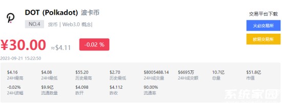 Polkadot数字资产管理