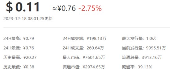 STAS币价格走势及最新行情深度解析