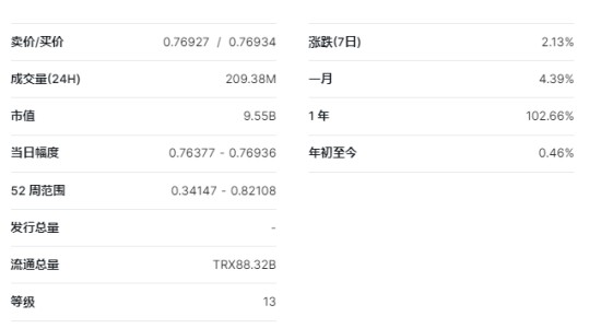 波场币实时汇率及技术特性分析