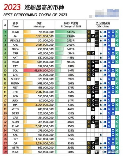 加密市场价值发现机遇