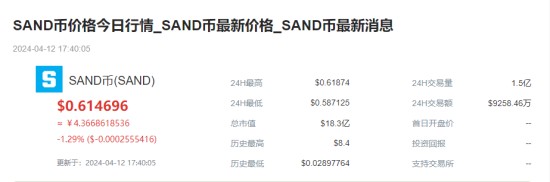 SAND币行情走势与价值分析