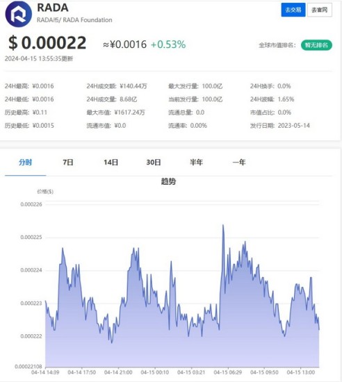 雷达币市场流动性监测图示