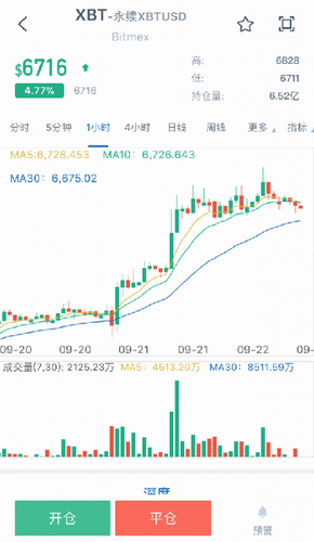 数字货币交易界面演示