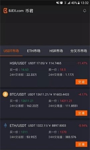 ave.ai交易所APP行情分析