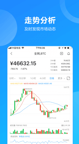 zt交易所行情分析界面
