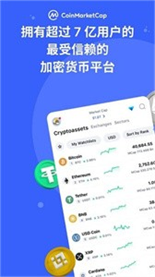 CMC交易所数字资产交易平台