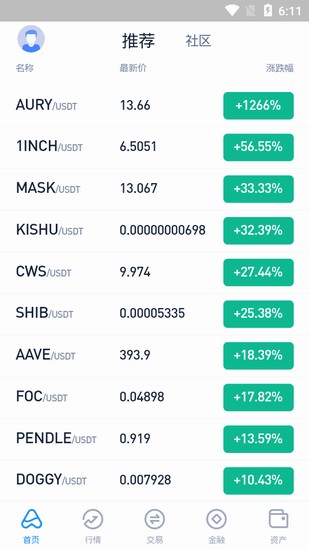 安银平台数据分析界面
