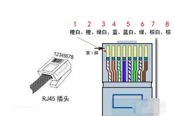 网线水晶头接线顺序标准图解教程