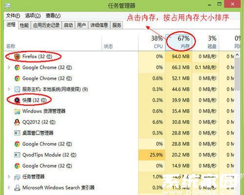 进程管理排序示意图