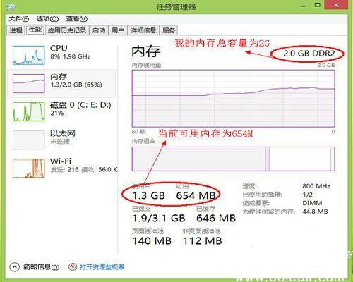 任务管理器内存监测示意图