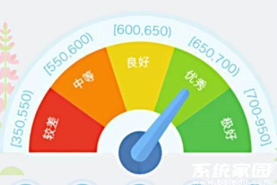 免押金服务示意图