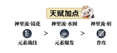 天赋升级材料示意图