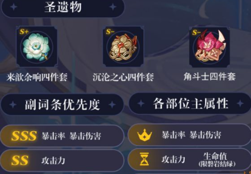 圣遗物属性分布图