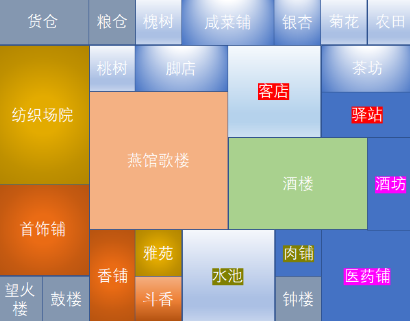 满庭芳宋上繁华歌楼酒楼布局技巧详解