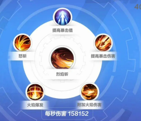 火炬之光无限狂人技能搭配攻略解析