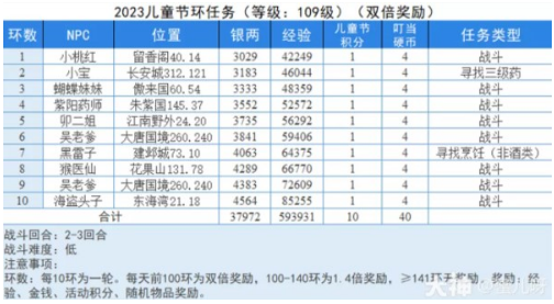 梦幻西游童趣游园会环任务通关指南