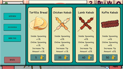 kebabhouseu65e0u9650u91d1u5e01u7248