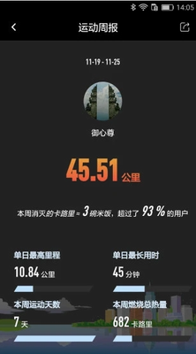 数据监测界面
