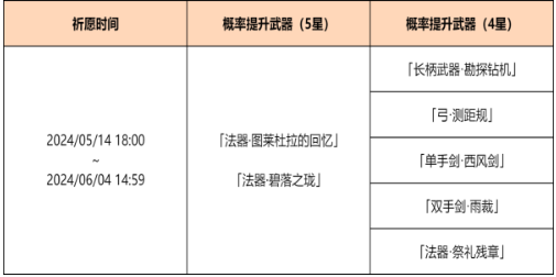 武器概率提升展示图