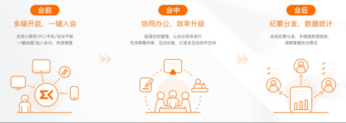 MindLinker多设备协同演示