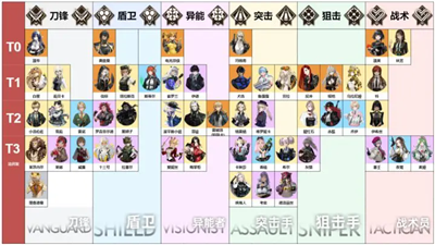 异象回声强力角色排行与培养指南