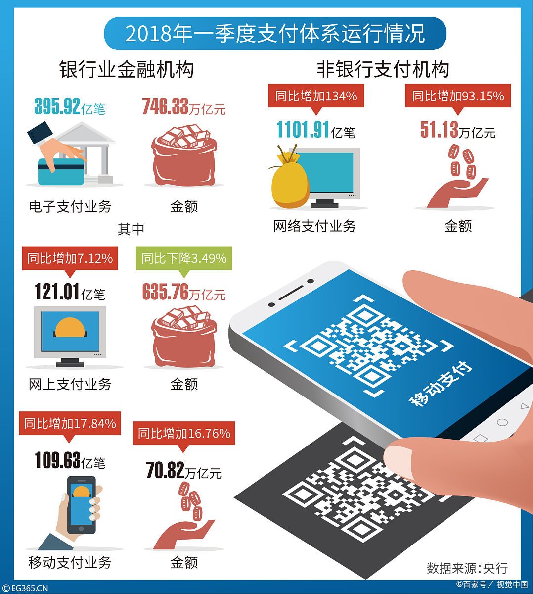 手机缴费界面示意图