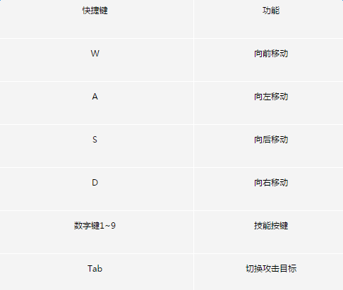 快捷键设置面板