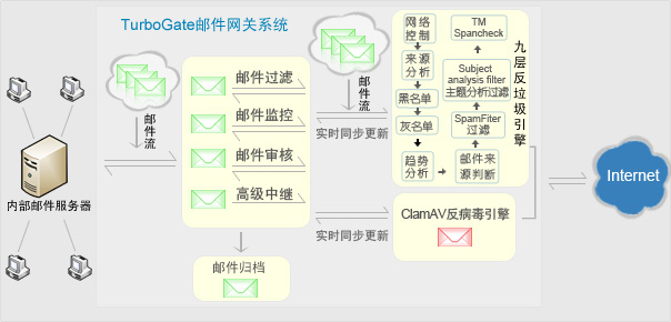 系统界面