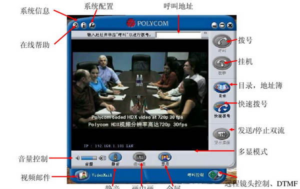 多屏协作示意图