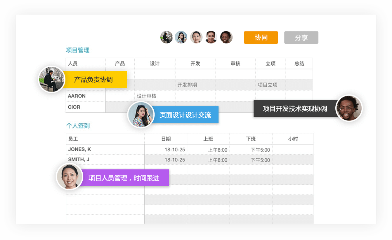 多端协作示意图
