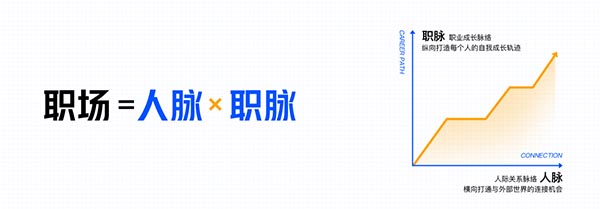 功能界面示意图