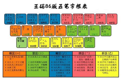 输入法界面示意图