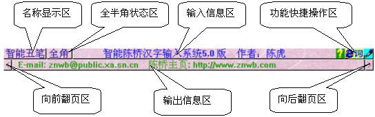 界面解析
